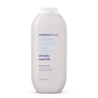 Method Body